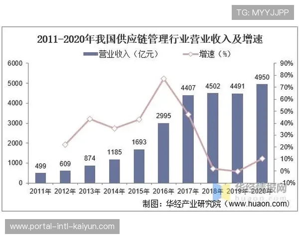体育服务供应链轻资产运营模式扩张，资源整合能力成关键